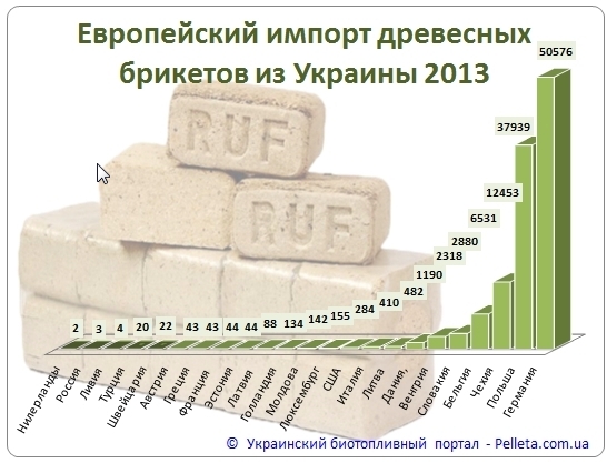 База итальянских покупателей База итальянских